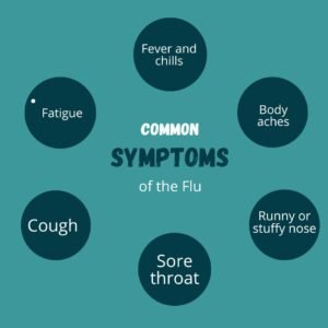 Common Symptoms of the Flu