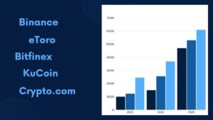 Crypto Trading Platform