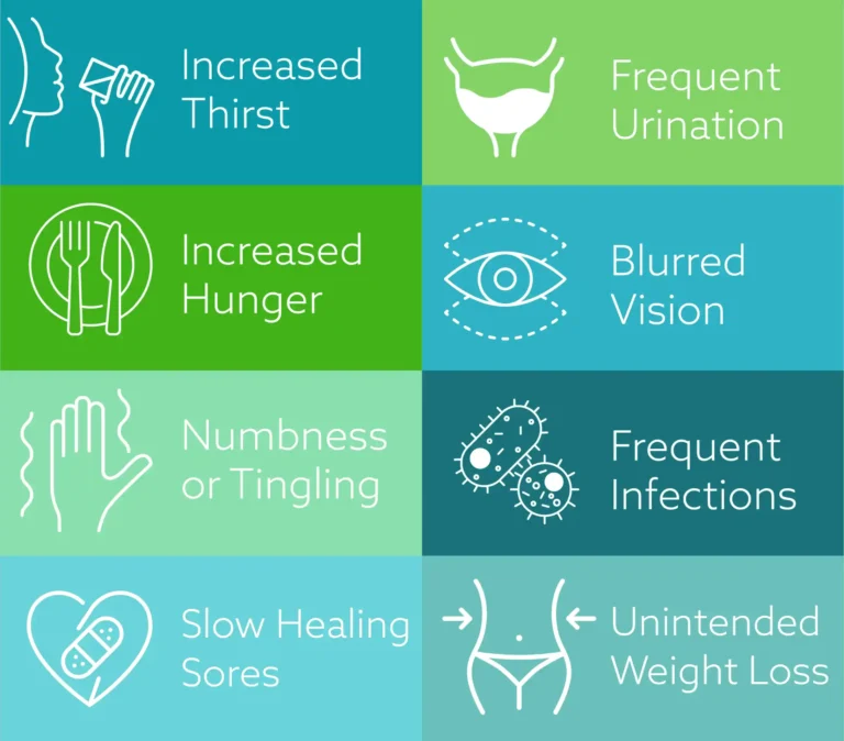 Silent Symptoms of Prediabetes